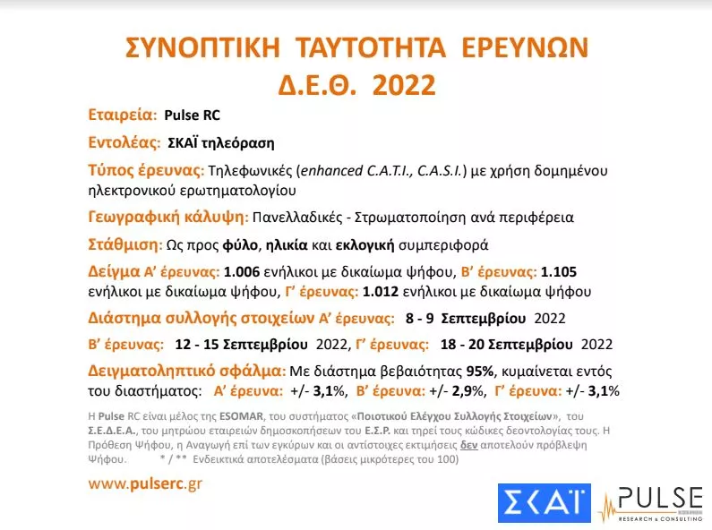 ταυτότητα