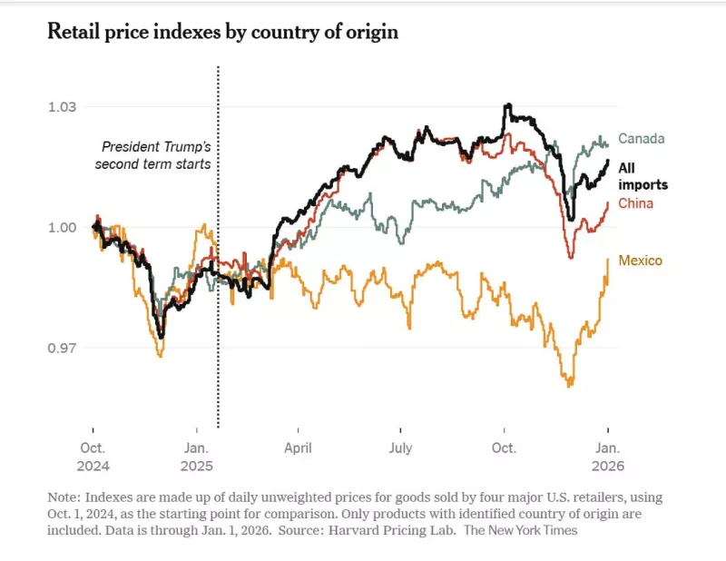 Δασμοί Τραμπ