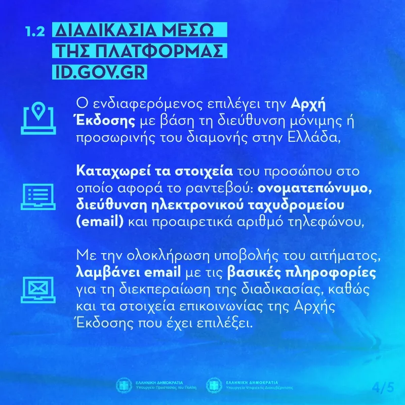 νεες ταυτοτητες