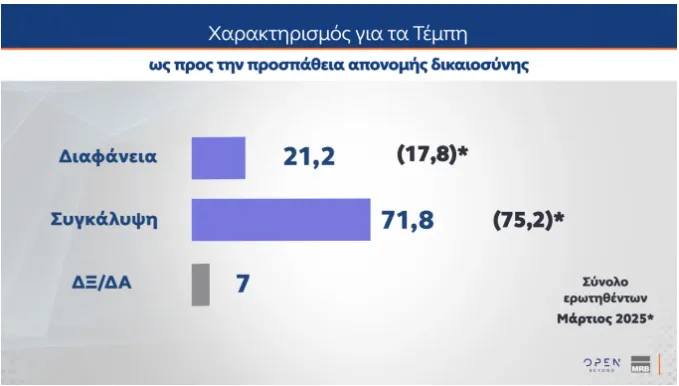δημοσκοπηση