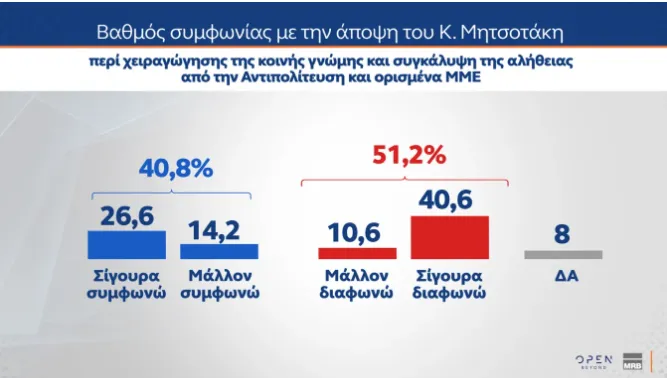 δημοσκοπηση