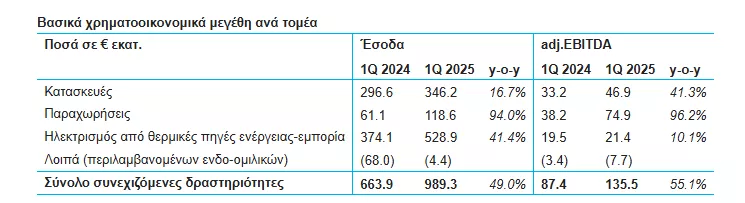 ΓΕΚ ΤΕΡΝΑ