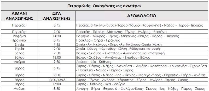 οικογένειες