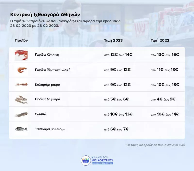 Ψαρικά 