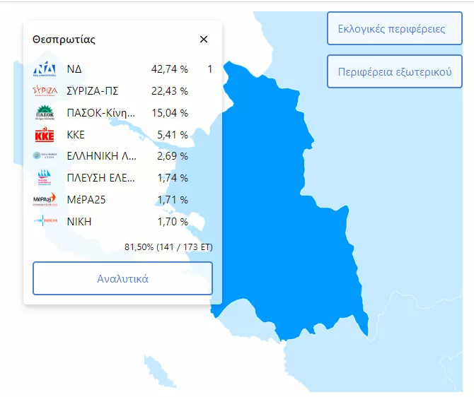 Θεσπρωτία