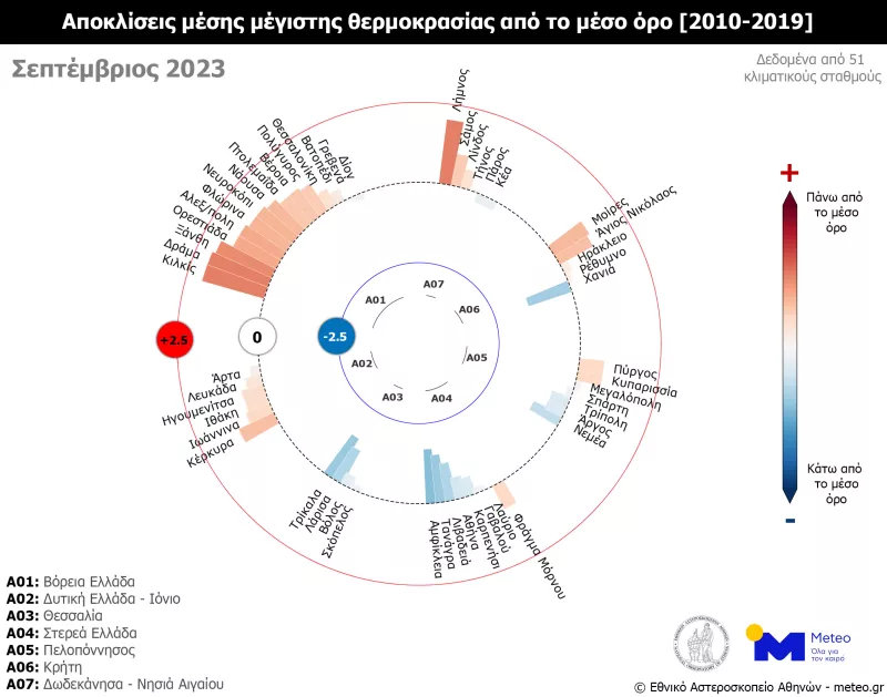 θερμοκρασία