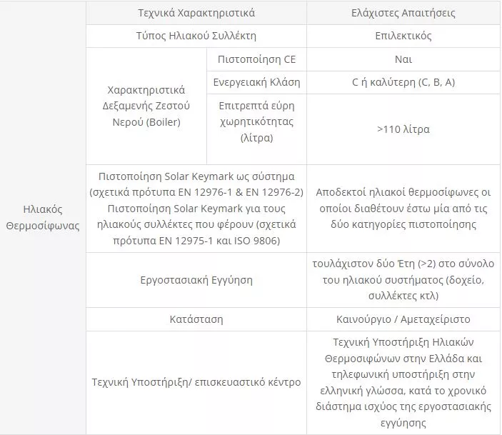 θερμοσίφωνα