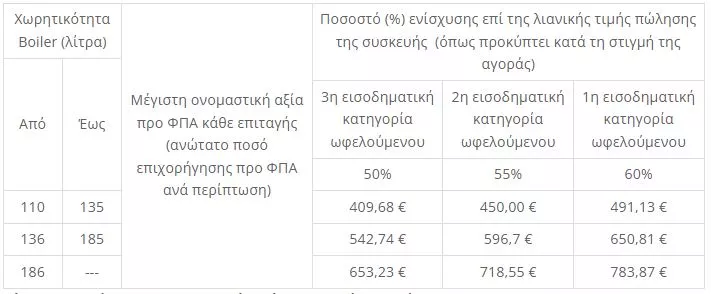 θερμοσίφωνα