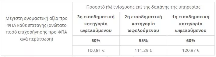 θερμοσίφωνα