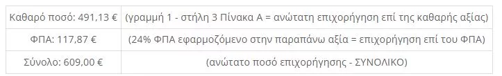 θερμοσίφωνα