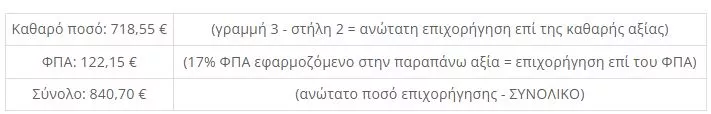 θερμοσίφωνα
