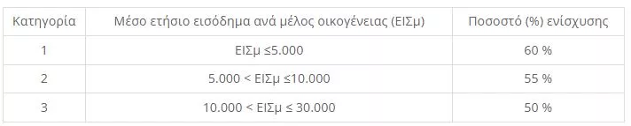 θερμοσίφωνα