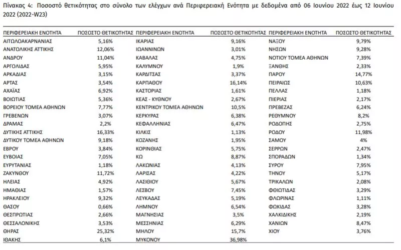 κορωνοϊός