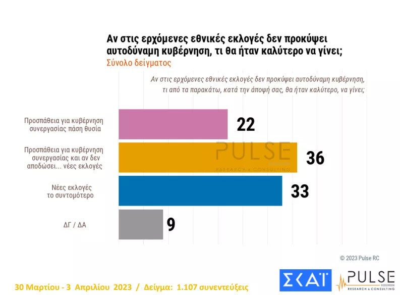 Τι να γίνει