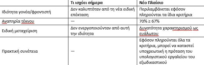 τρητρη