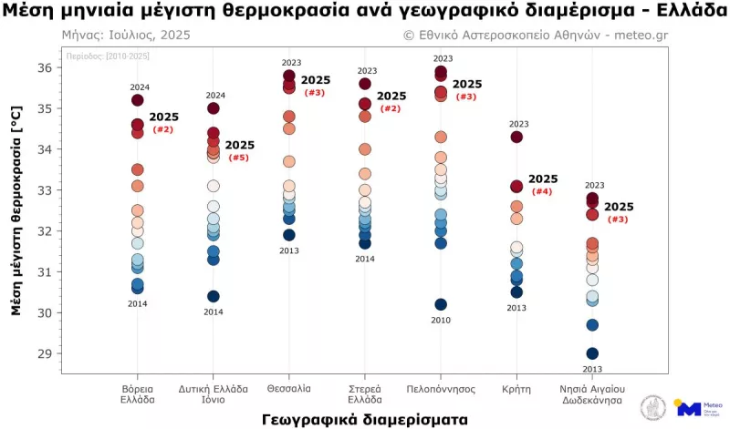 Καιρός