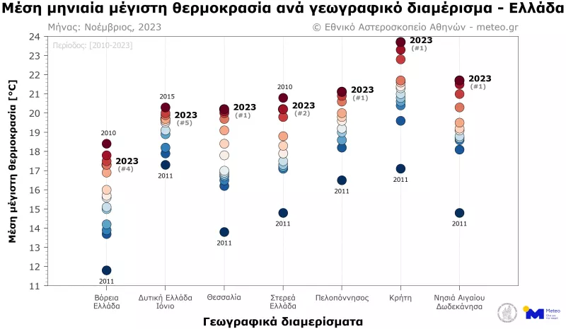 μετεο