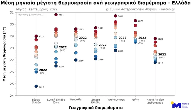 Μέγιστη θερμοκρασία