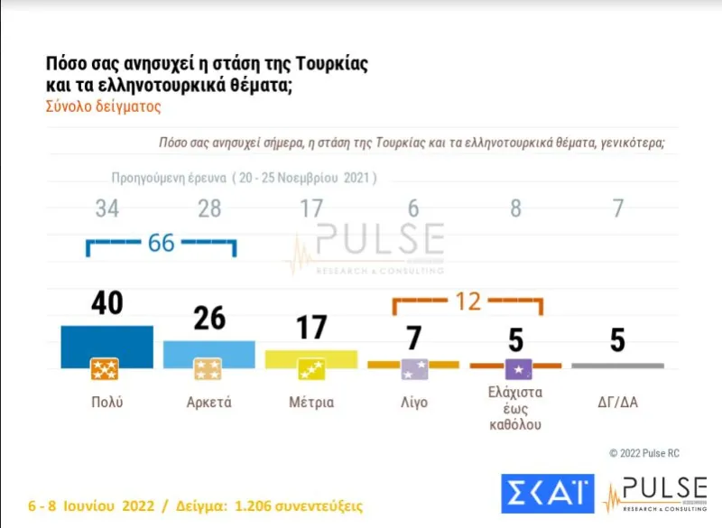 δημοσκόπηση ΣΚΑΙ