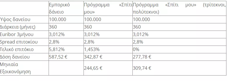 πίνακας- 30 χρόνια