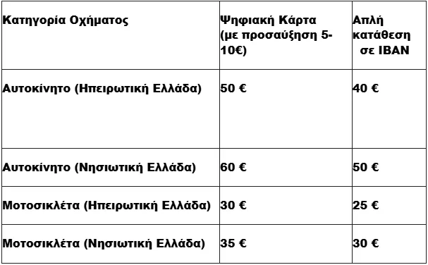 Τσούφης