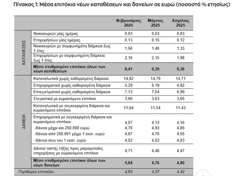Τράπεζα Ελλάδος