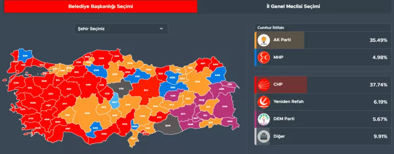 Turkey