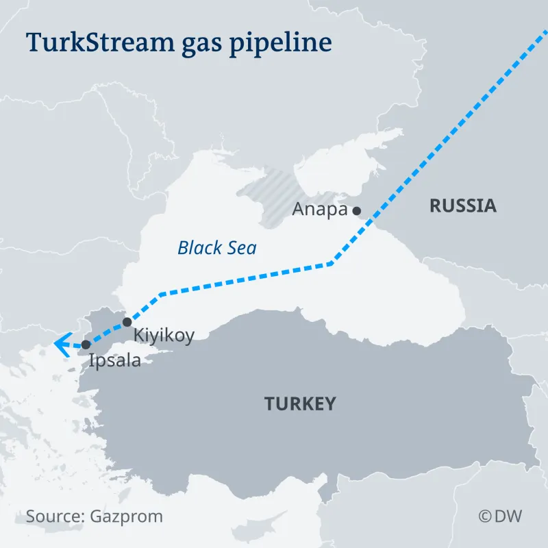 Turkstream