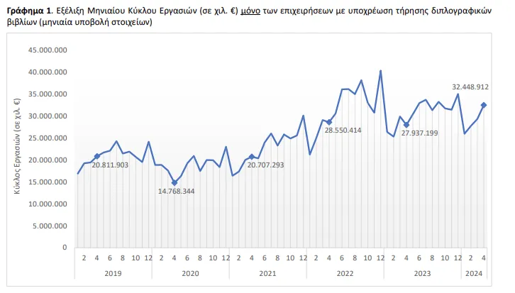 τζίρος απρίλιος