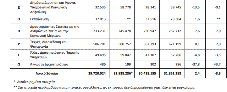 ΕΛΣΤΑΤ