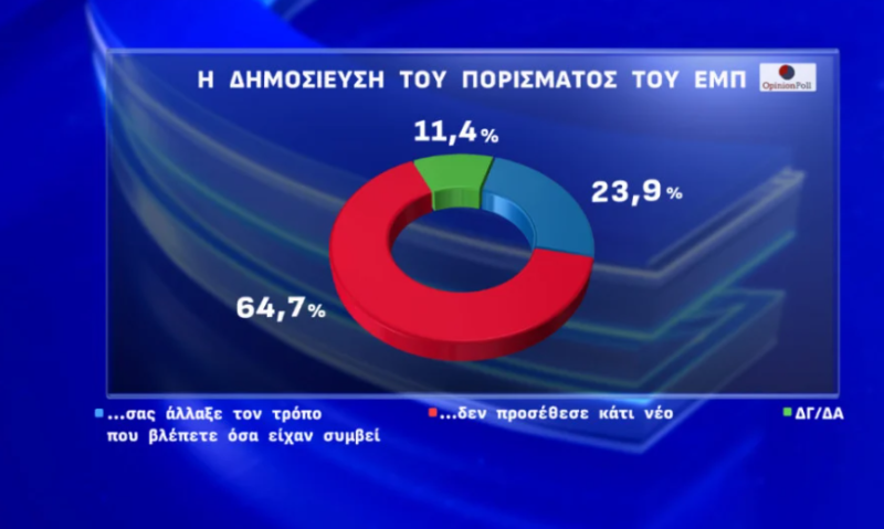 Τέμπη