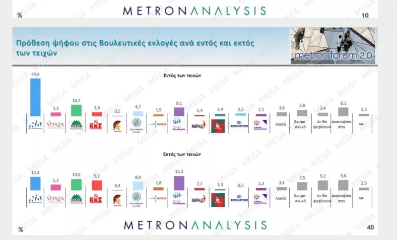 Δημοσκόπηση