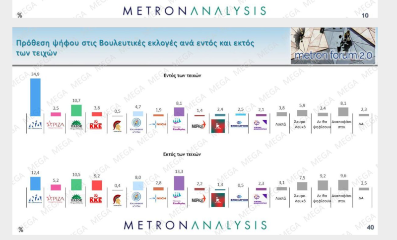 Δημοσκόπηση