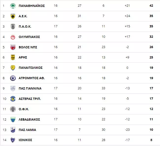 Βαθμολογία