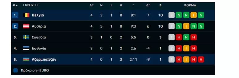 Βαθμολογία