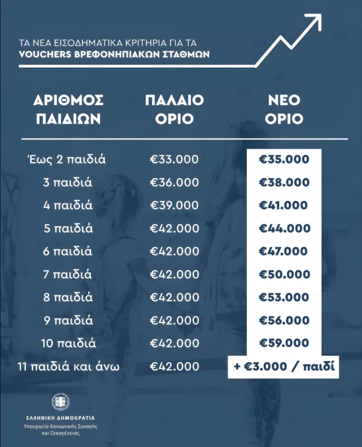 Βρεφονηπιακοί 