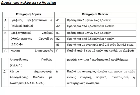 Voucher