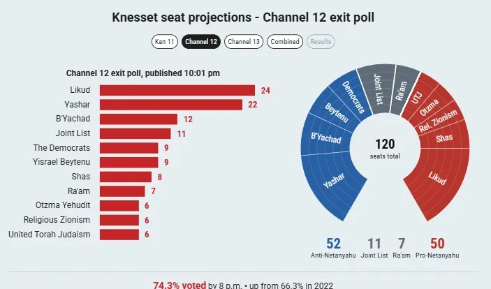 Ισραήλ