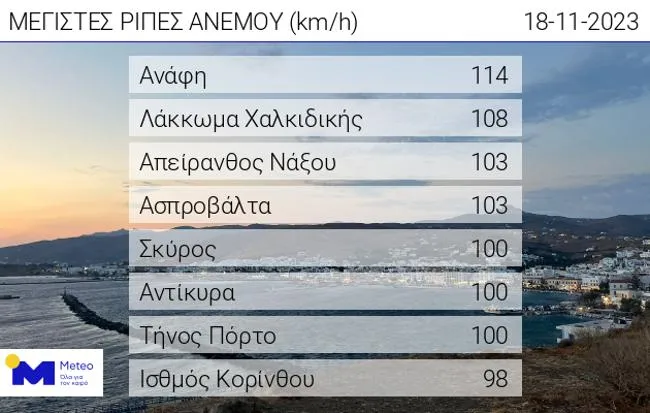 μετεο