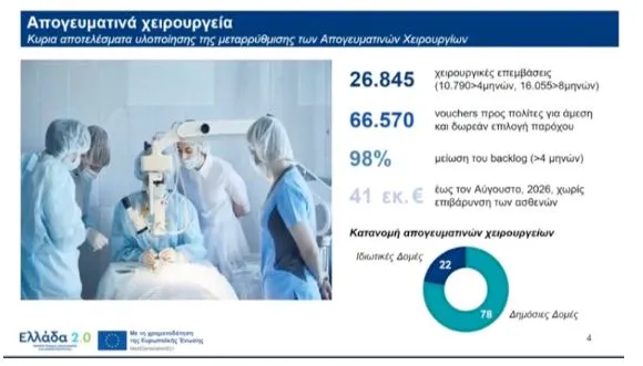 Χειρουργεία