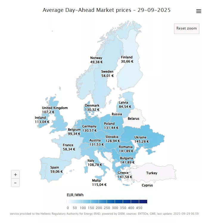Χρηματιστήριο ενέργειας