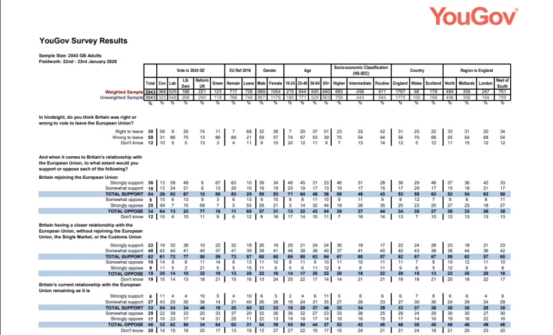 YOUGOV.UK