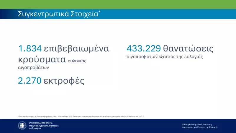 Ευλογιά των αιγοπροβάτων