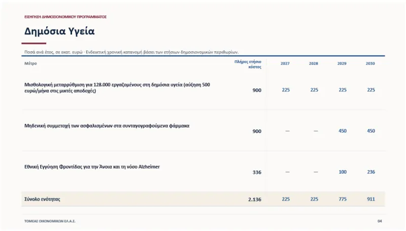 ΥΠΕΘΟ
