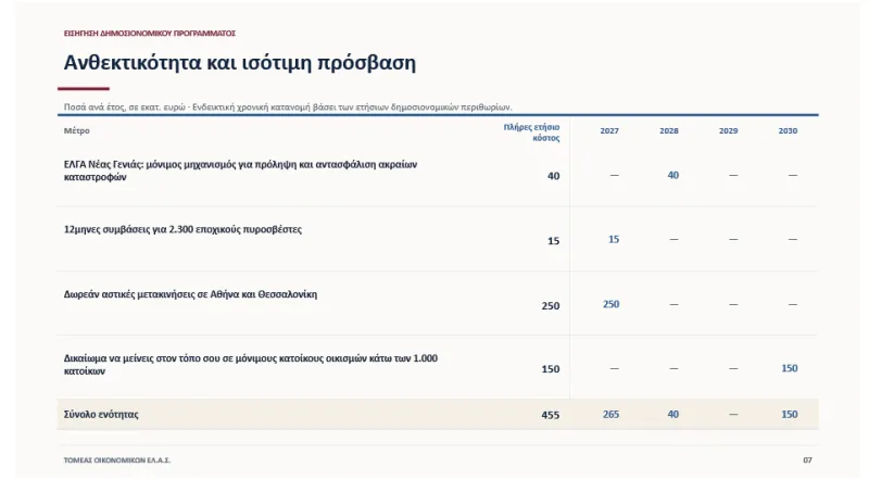 ΥΠΕΘΟ