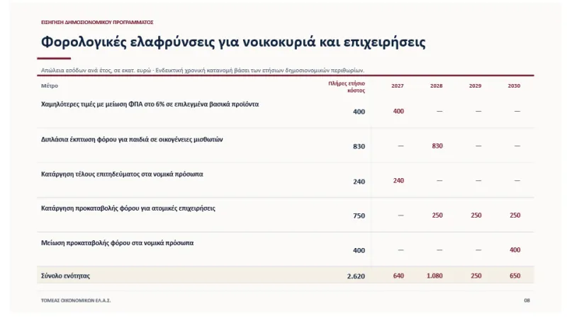 ΥΠΕΘΟ
