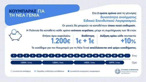 παιδί