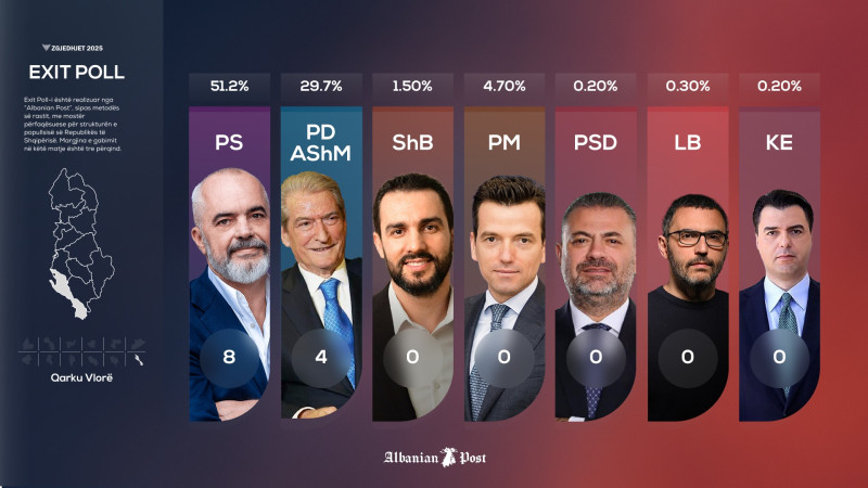 ΑΛΒΑΝΙΑ