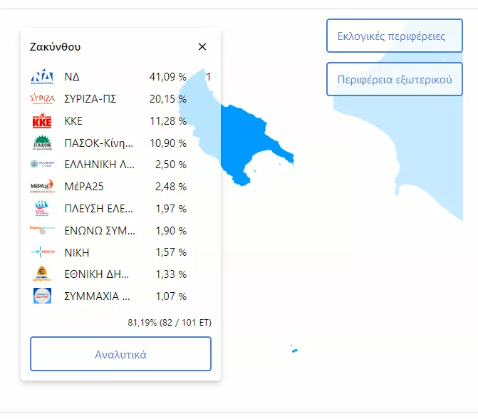 Ζάκυνθος