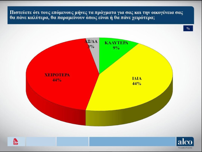 Δημοσκόπηση